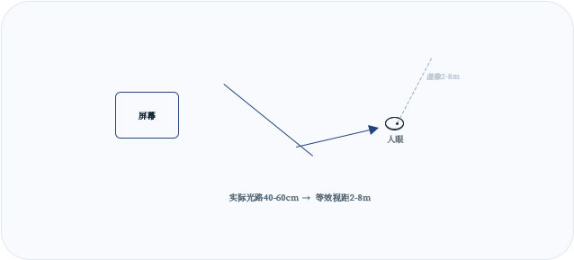雾视屏产品介绍1.jpg