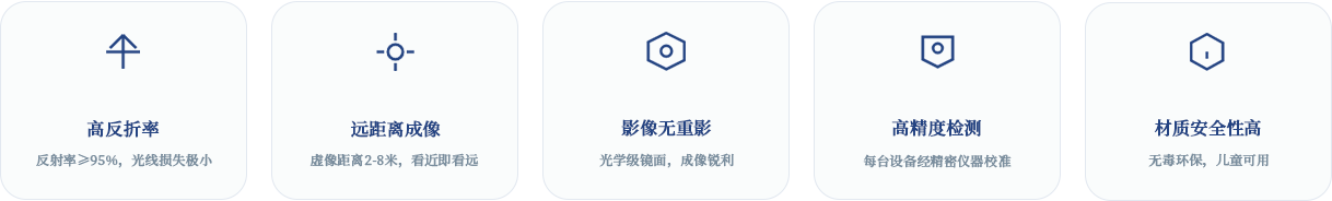 雾视屏产品介绍核心技术.png