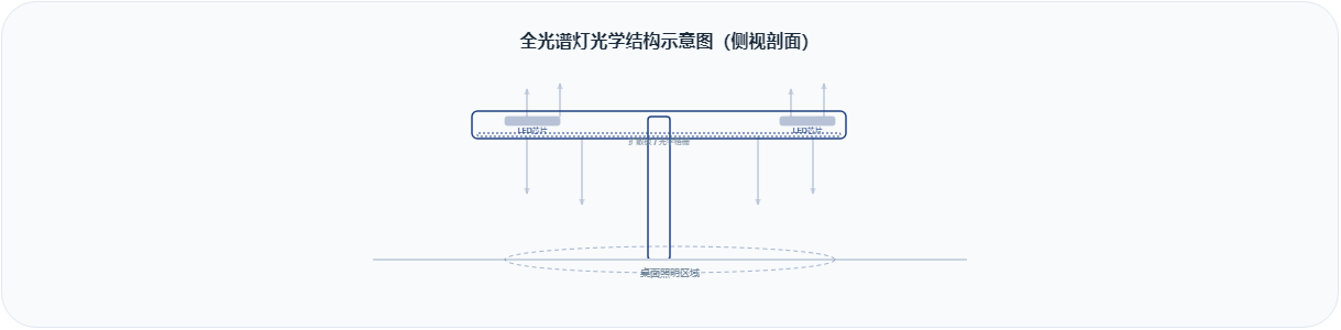 1778054757661437.png 阅读灯侧面图.png