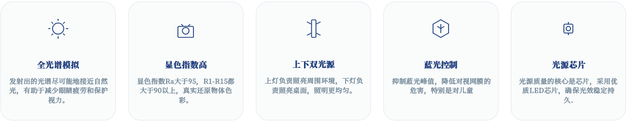 1778054790742860.png 阅读灯优势.png