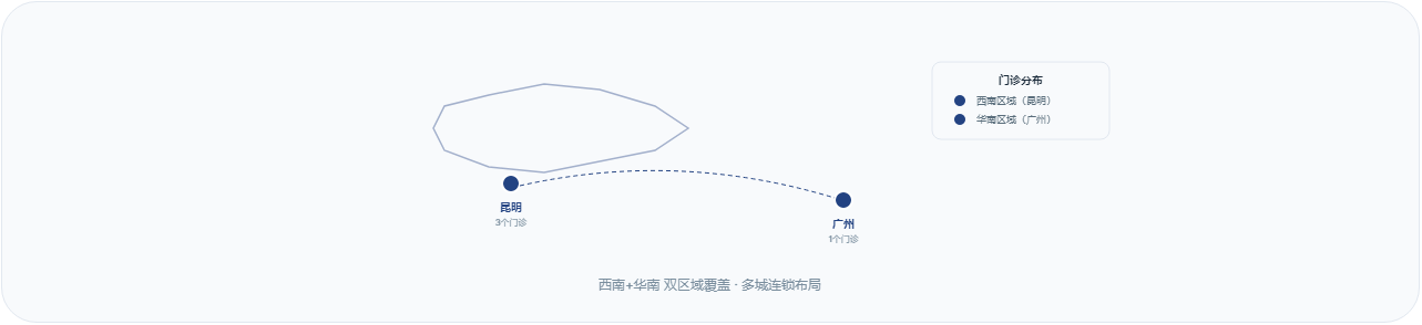 诊所1.png